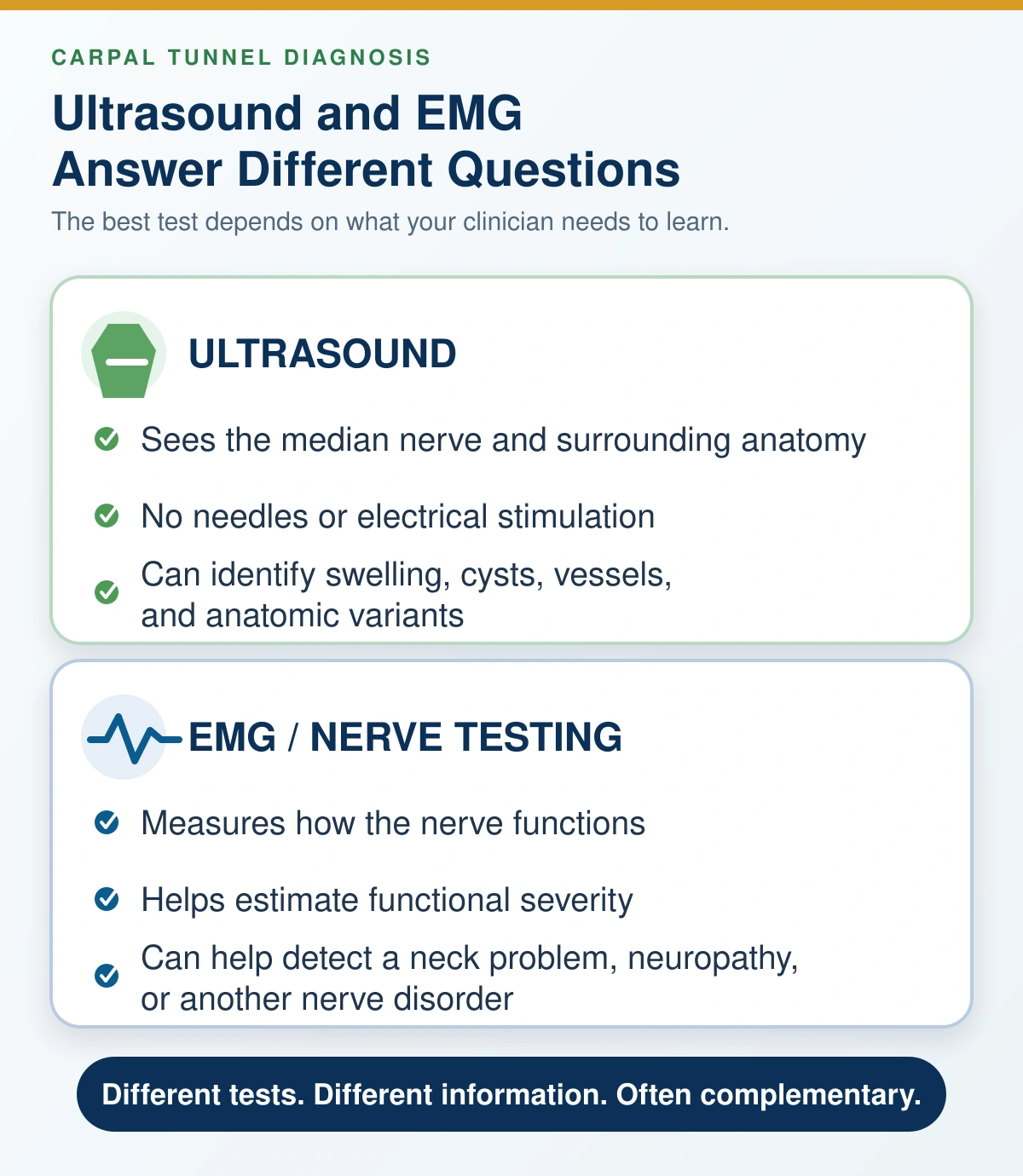 Patient-friendly comparison of ultrasound and EMG or nerve-conduction testing for carpal tunnel diagnosis
